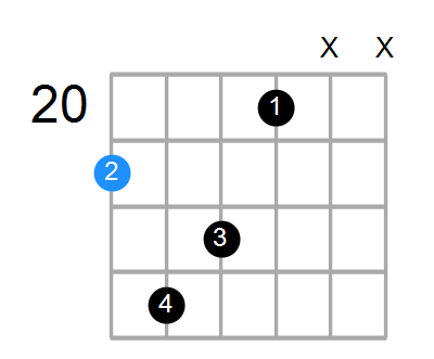 C#maj7sus2 Chord